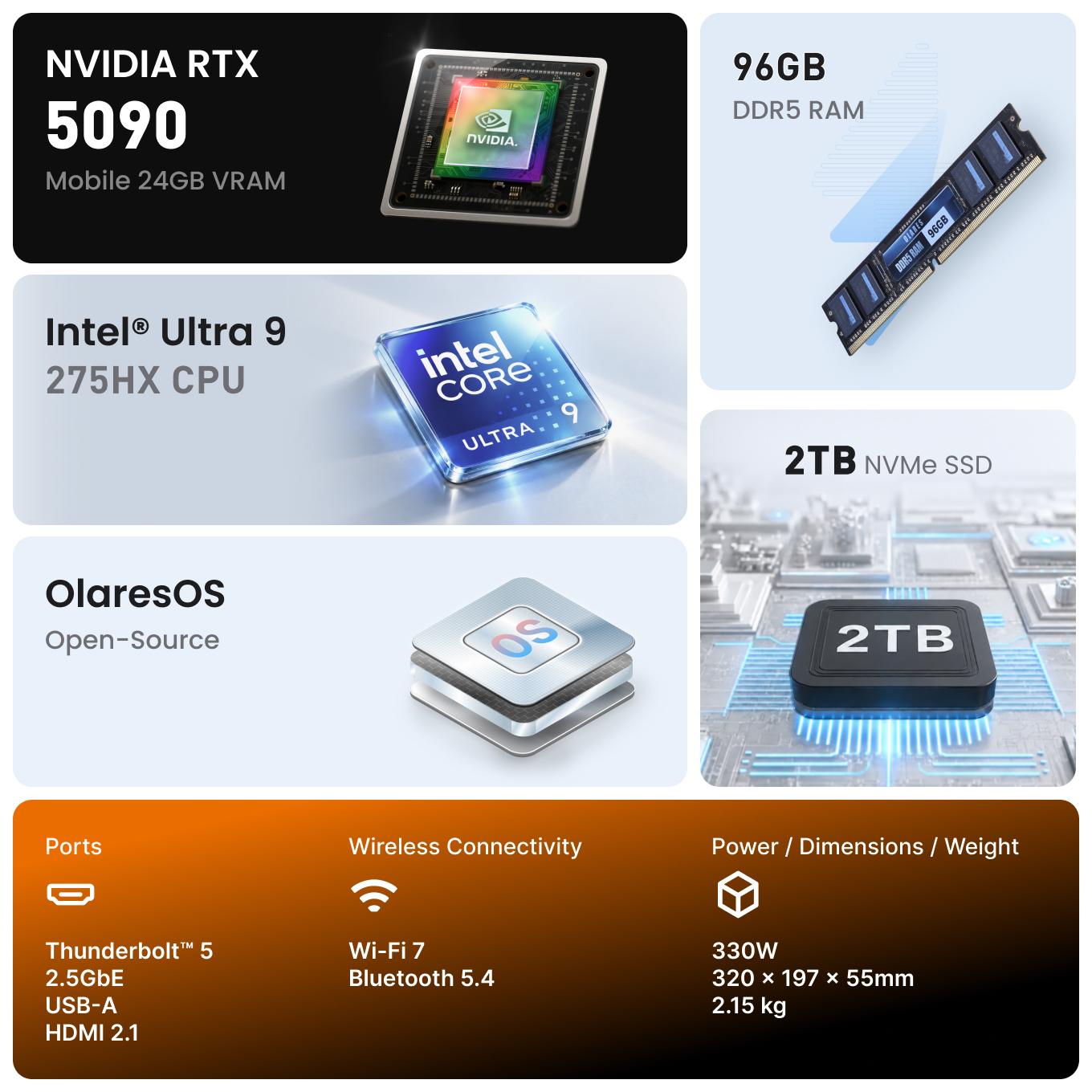 Olares One specifications
